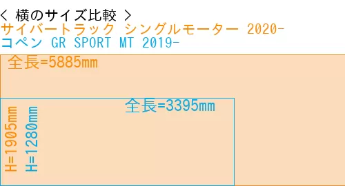 #サイバートラック シングルモーター 2020- + コペン GR SPORT MT 2019-